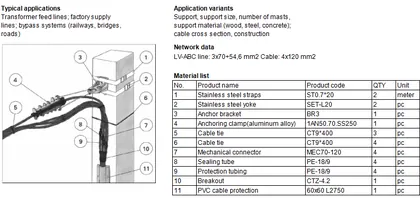 A-1: LV-ABC anchoring and cable connection