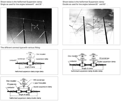 Double Preformed Suspension Clamp view