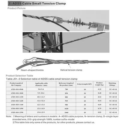 ADSS Helical Tension Clamp view