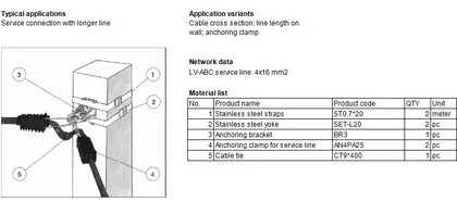A-4: Service line anchoring