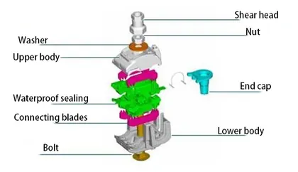 IPC Electrical Connectors view