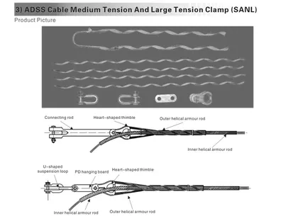 ADSS Helical Tension Clamp view