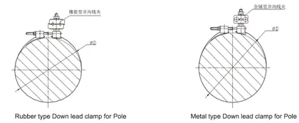 Down lead clamp for Pole view