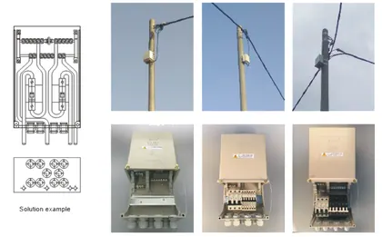 Distribution Box , DB-Box view