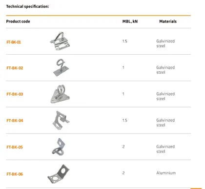 Drop Wire Clamps for Fiber Optic Cable view