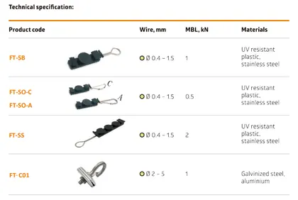 Drop Wire Clamps for Fiber Optic Cable view