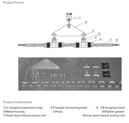 OPGW Suspension Clamp view
