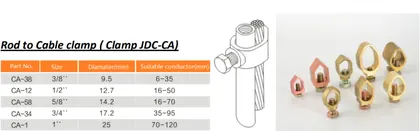 Earthing Clamp ,JDT,JTC view