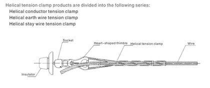 Preformed Dead End Clamp, NL view