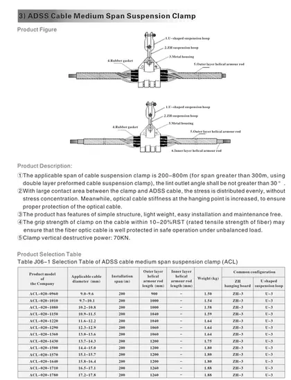 ADSS Suspension clamp view