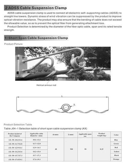 ADSS Suspension clamp view
