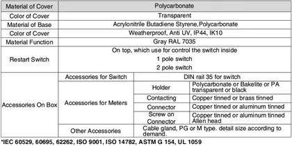 Polyphase Meter Box ,PMB003 view