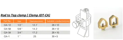 Earthing Clamp ,JDT,JTC view