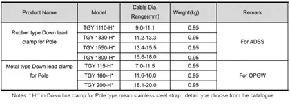 Down lead clamp for Pole view