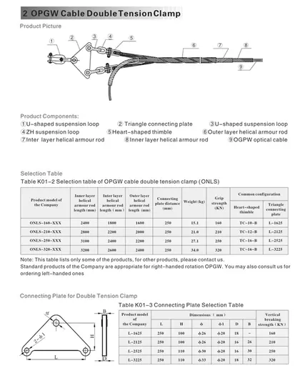 OPGW Tension Clamp view