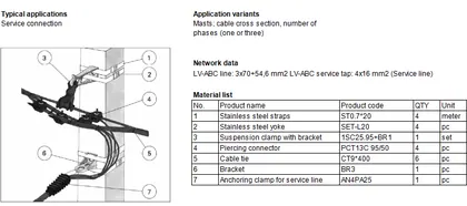 A-3: LV-ABC main suspension and service line tap