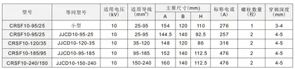 10KV Insulation piercing connector with grounding rings view