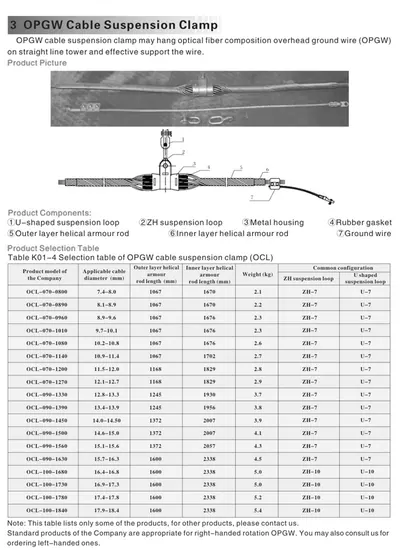 OPGW Suspension Clamp view