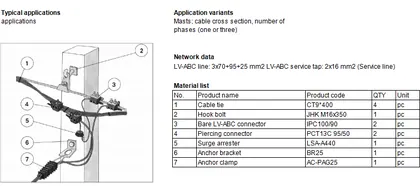 C-4: LV-ABC main suspension and service line tap with surge arrester