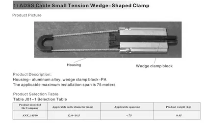 ADSS Tension clamp view