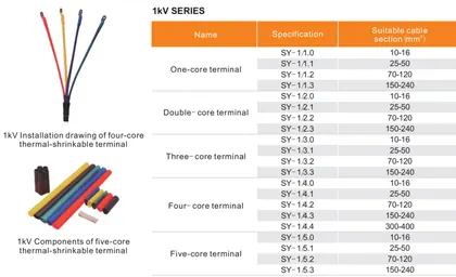 Heat Shrink Temrinal Kits 1kV view