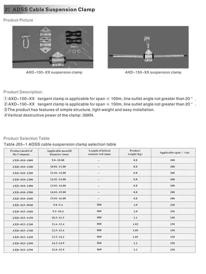 ADSS Suspension clamp view