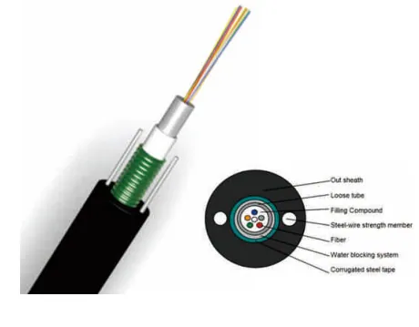 Unitube(Central Loose)Outdoor Cable GYXTW