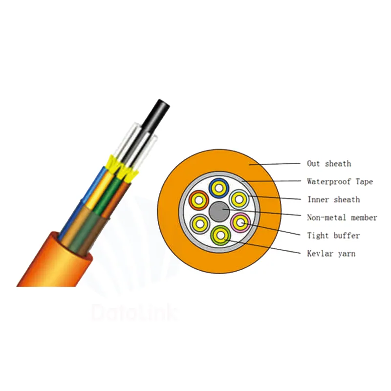 GJFPV optical cable