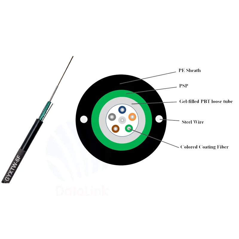 Fiber Optic Cable