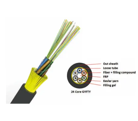 24 and 48 Core G652D Dielectric Loose Tube Fiber Optic Cable(GYFTY)