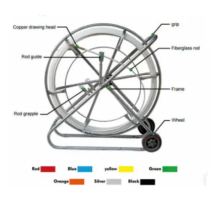 Fiberglass Duct Rodder image 3