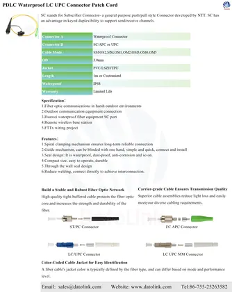 SC/APC Min Fiber Optic Patch Cable image 2