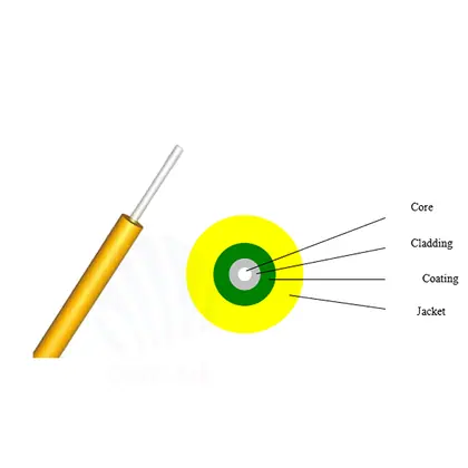 0.9mm optical cable