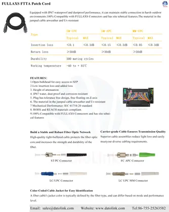 FULLAXS FTTA Patch Cord image 2