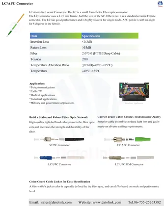 LC/APC Connector image 2