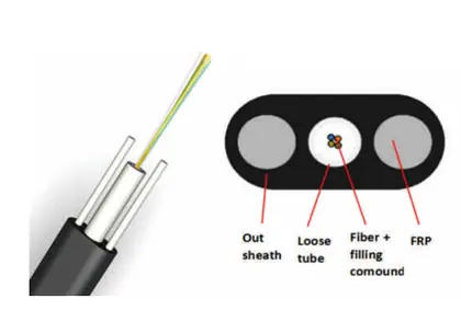 FTTH 4core Loose Tube Type Fiber Optic Flat Drop Cable
