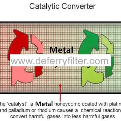 Three-way Metallic Catalyst view 9