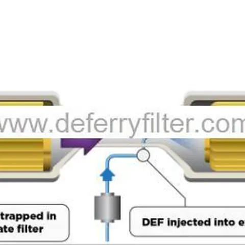 SCR Catalyst view 5