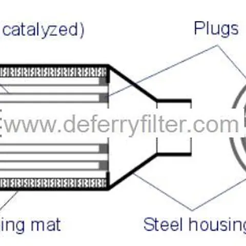 Catalysed DPF view 6