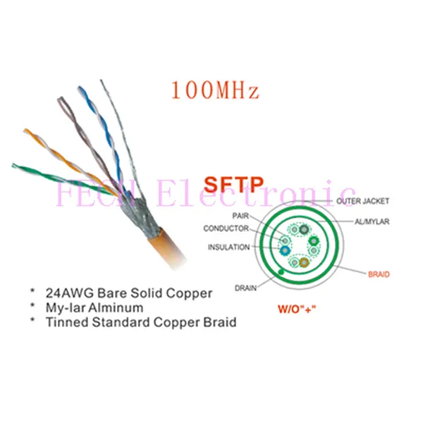 CAT.5E,CAT.6 SFTP - FECH FLSFTP