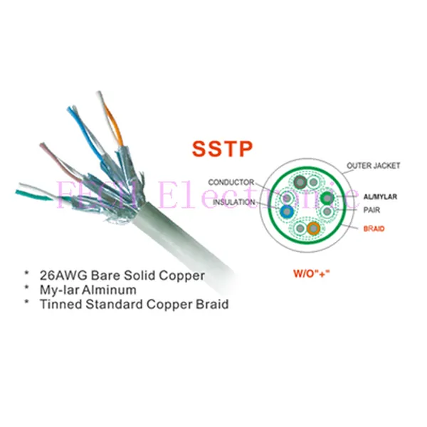 CAT.6,CAT.7 SSTP - FECH FLSSTP