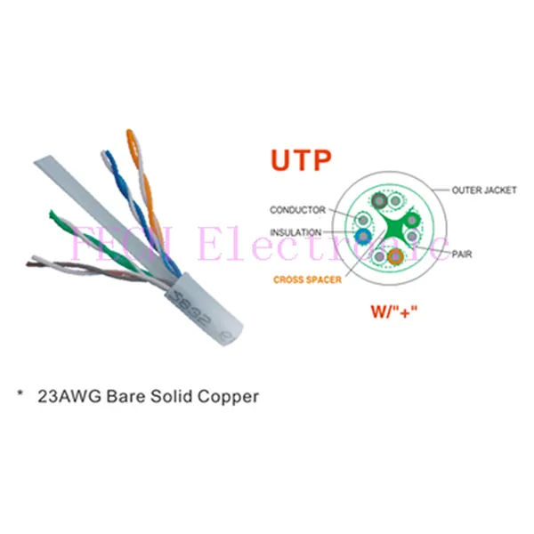 CAT.5E,CAT.6 UTP - FECH FLUTPC
