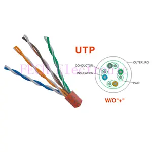CAT.6 UTP w"+"