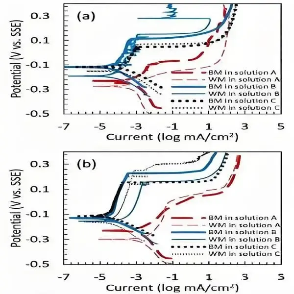 304L Stainless Steel Pipe Pitting Corrosion Analysis