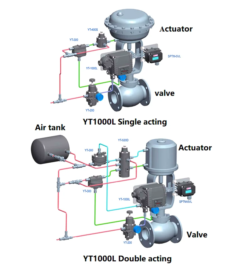 YT1000L electro pneumatic valve positioner installation drawing