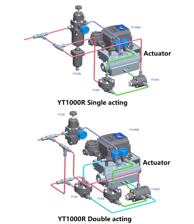 YT1000R electro pneumatic valve positioner installation drawing