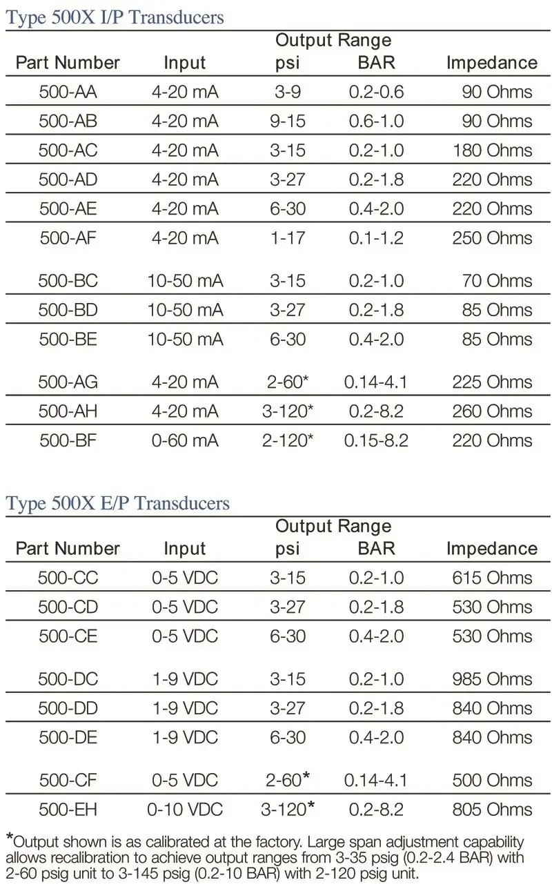 500X Electro Pneumatic Converter reference drawing