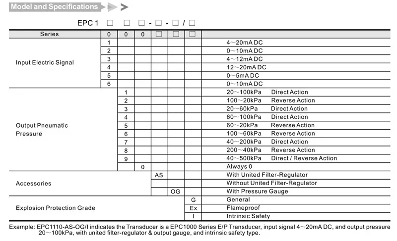 EPC1000 Electro Pneumatic Transducer reference drawing