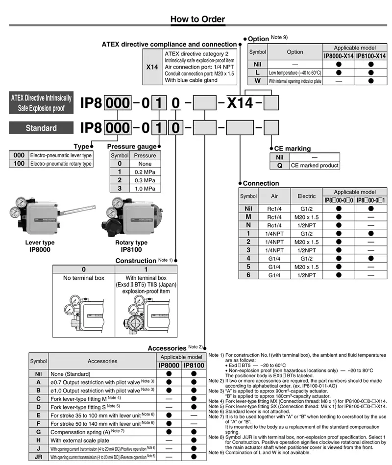 IP8000 Electro Pneumatic Valve Positioner reference drawing