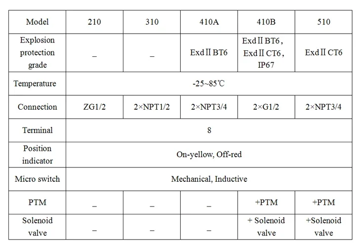 Model 210 Limit Switch reference drawing